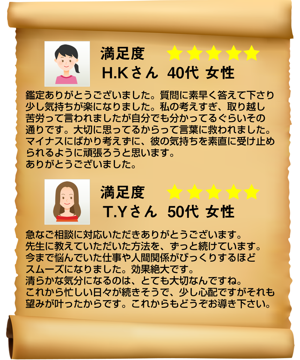 天幸12星座の導きとは