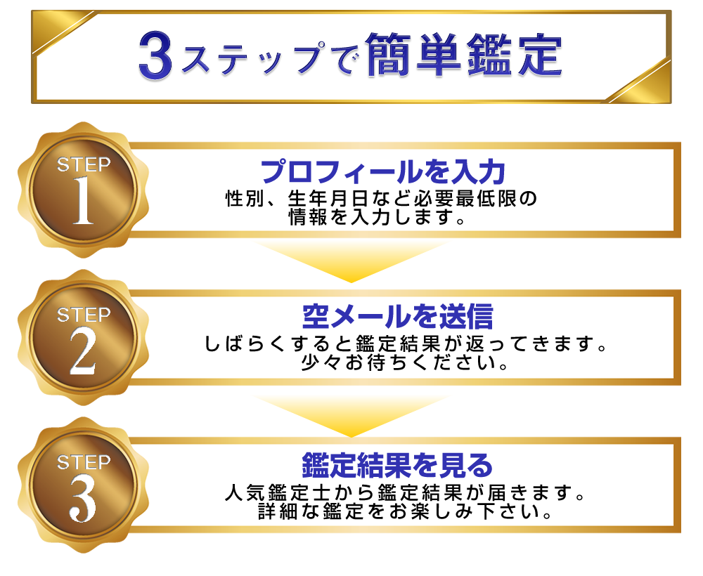 天幸12星座鑑定士とは